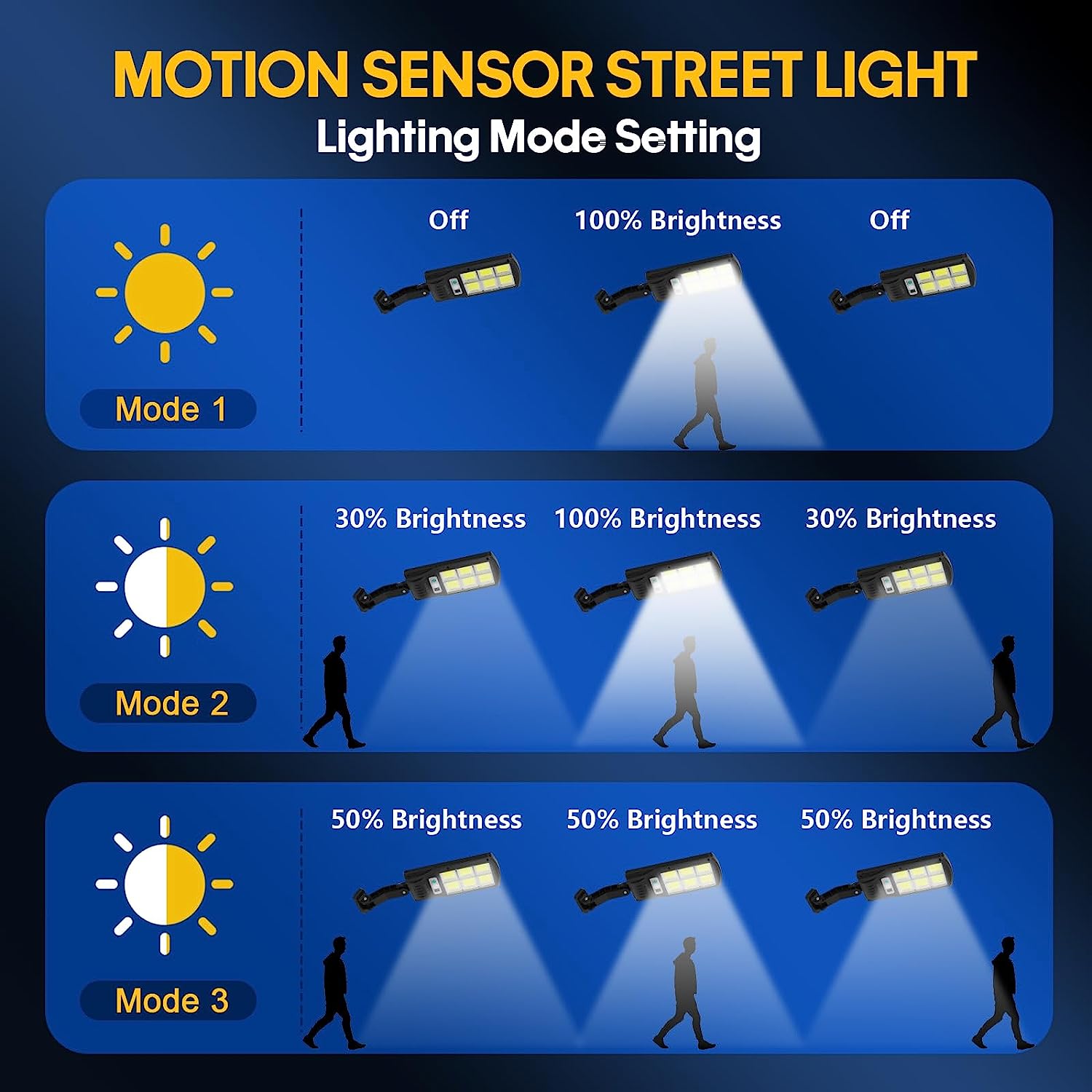 Waterproof Solar Wall Lamp